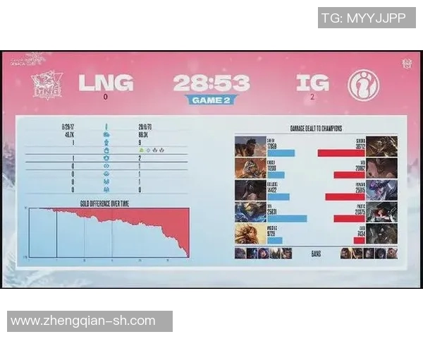 赛后复盘分析IG与LNG选手个人能力的对比与影响 赛后复盘分析IG与LNG选手个人能力的对比与影响