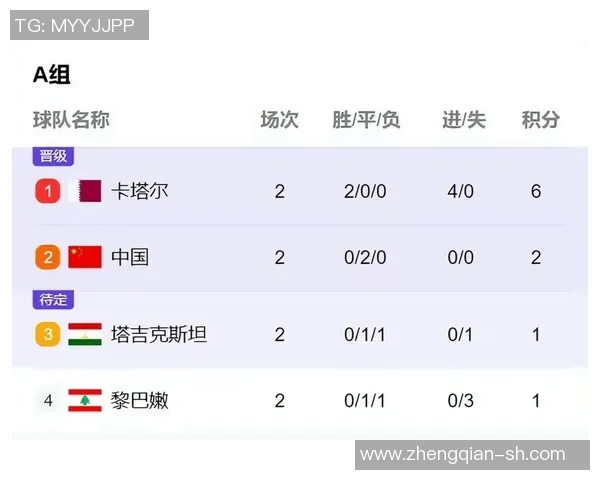 2019年卡塔尔与黎巴嫩足球历史交锋记录及战绩分析 2019年卡塔尔与黎巴嫩足球历史交锋记录及战绩分析