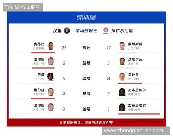 3月10日拜仁慕尼黑对阵汉堡直播频道信息及观看指南 3月10日拜仁慕尼黑对阵汉堡直播频道信息及观看指南